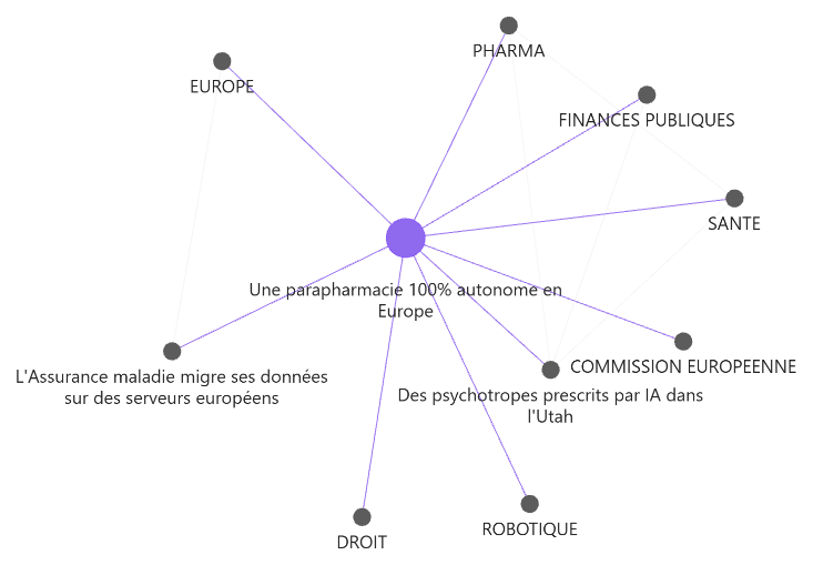 Un signal et ses connexions dans la constellation TSS